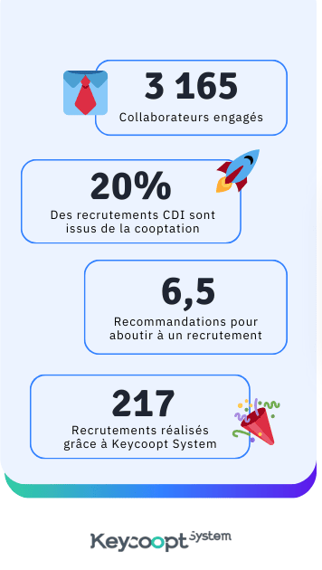 Cooptation artisanale à une cooptation optimisée, résultats avec la Banque Populaire